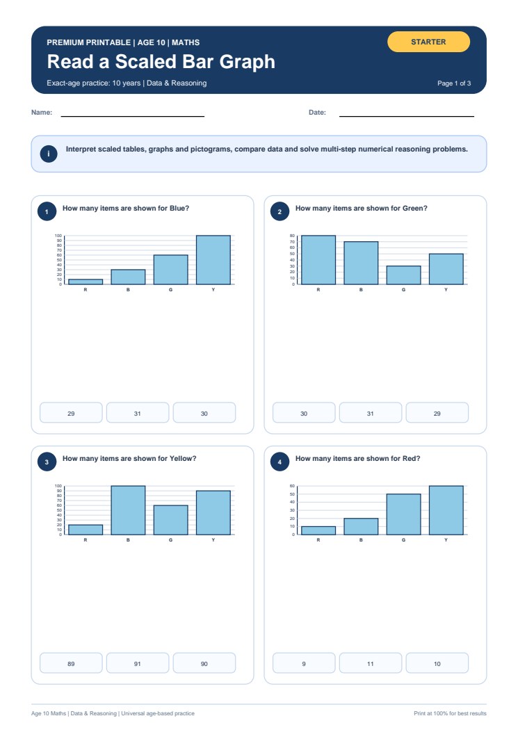 Read a Scaled Bar Graph worksheet preview