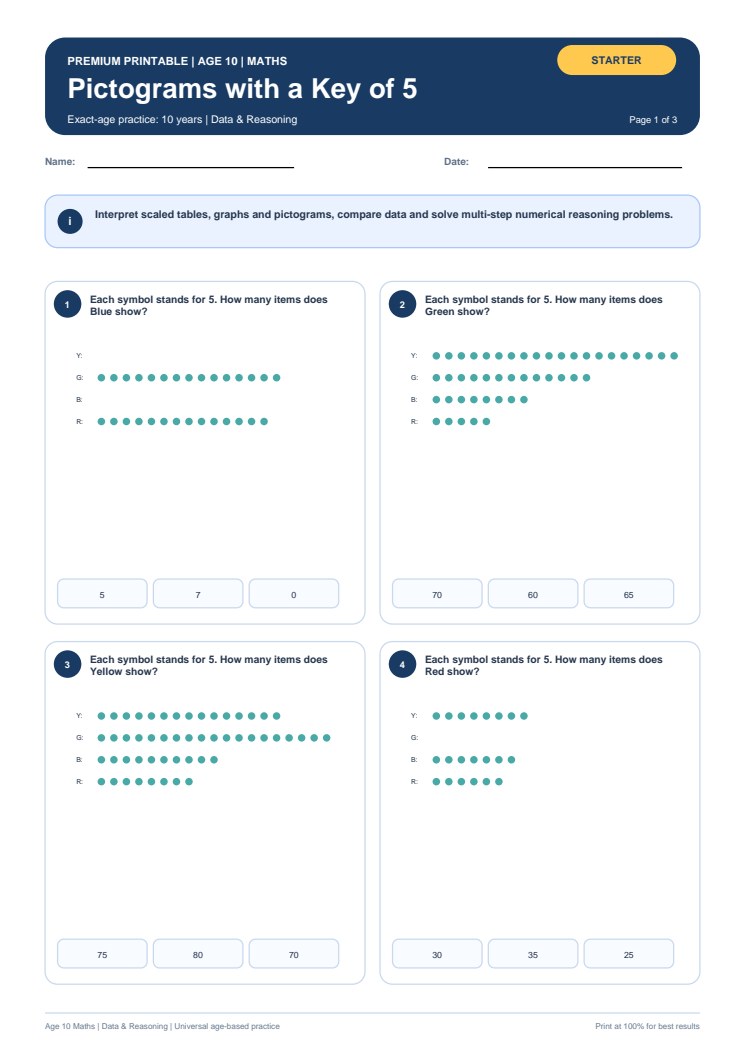 Pictograms with a Key of 5 worksheet preview