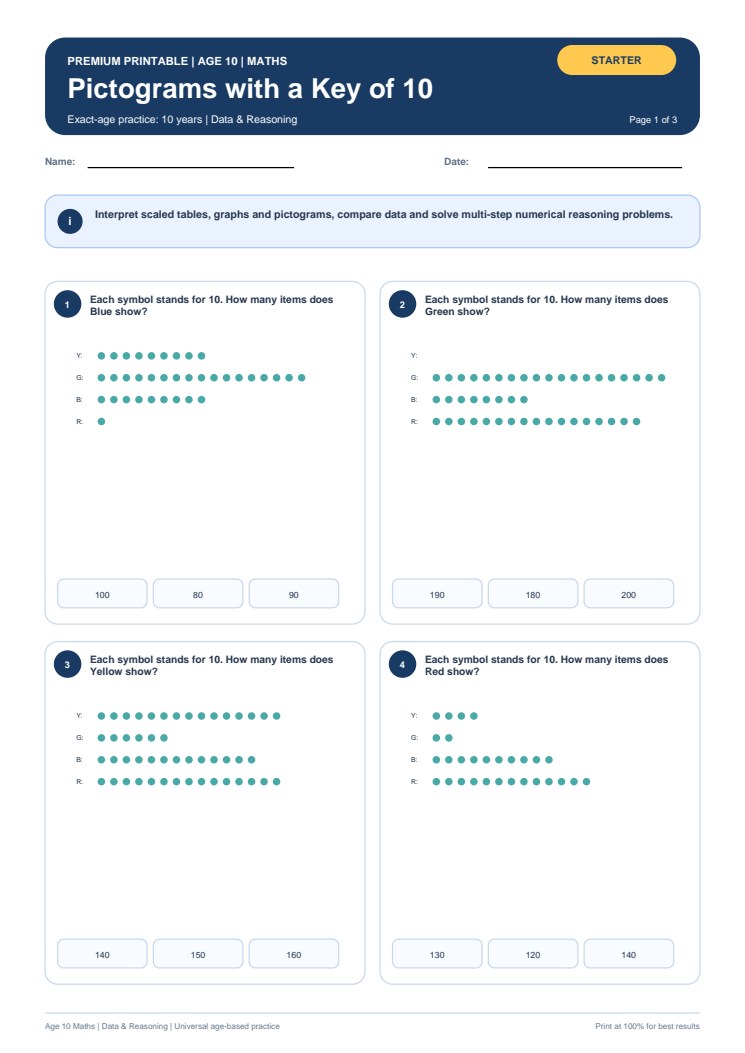 Pictograms with a Key of 10 worksheet preview