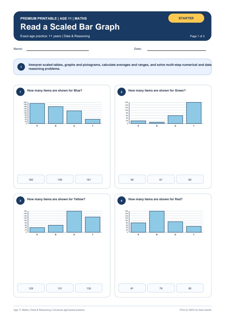 Read a Scaled Bar Graph worksheet preview