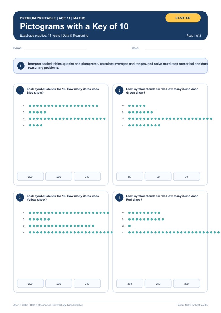 Pictograms with a Key of 10 worksheet preview