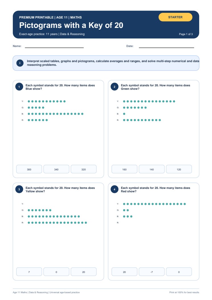 Pictograms with a Key of 20 worksheet preview