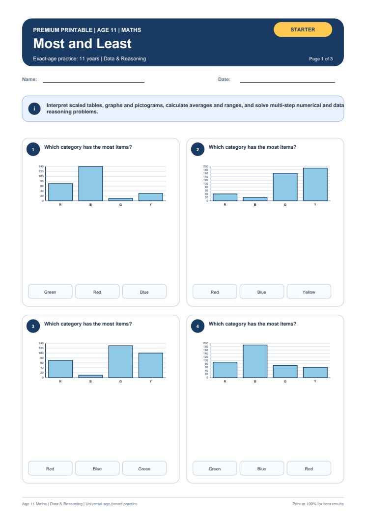 Most and Least worksheet preview