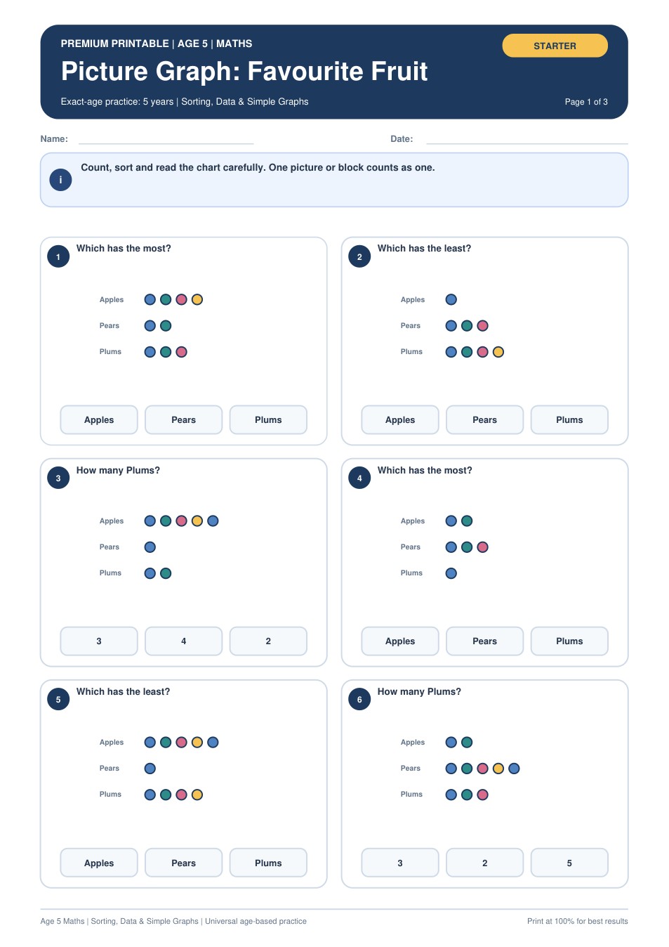 Picture Graph: Favourite Fruit worksheet preview
