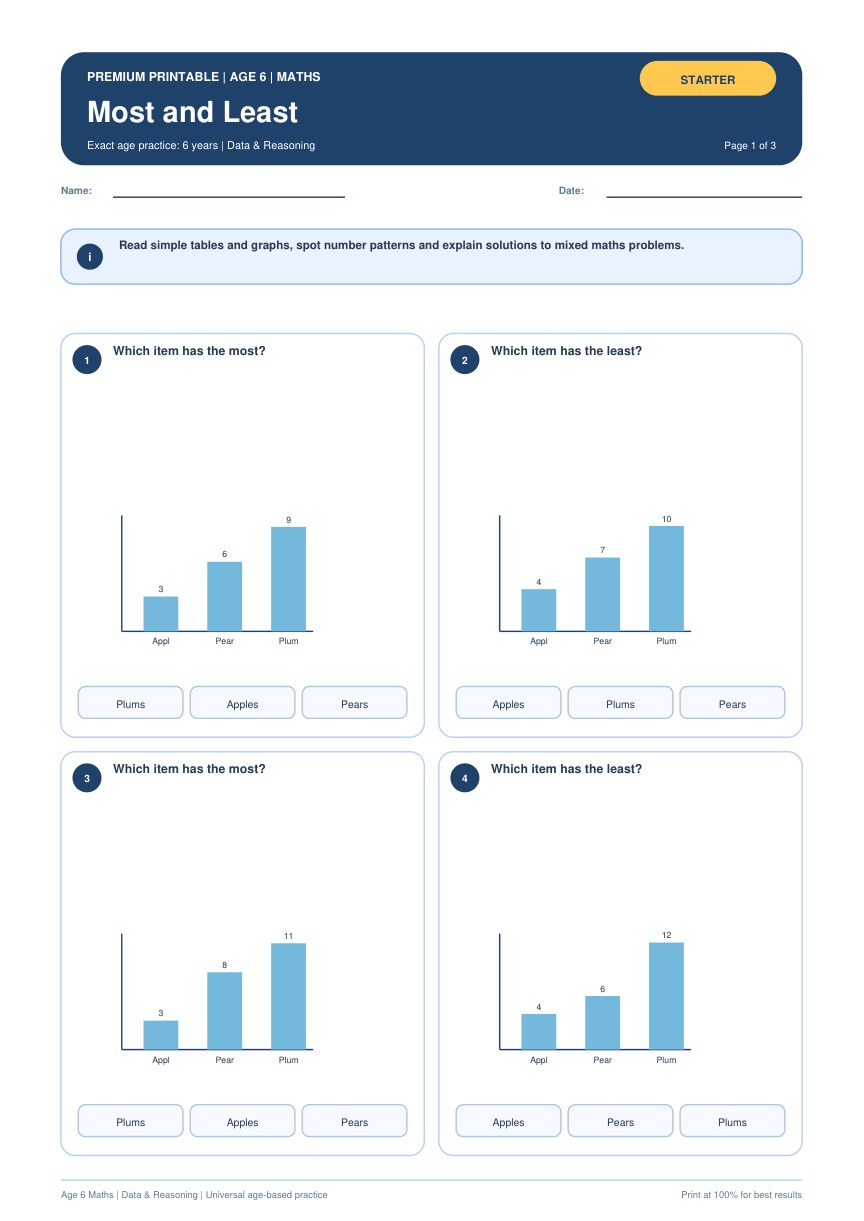 Most and Least worksheet preview
