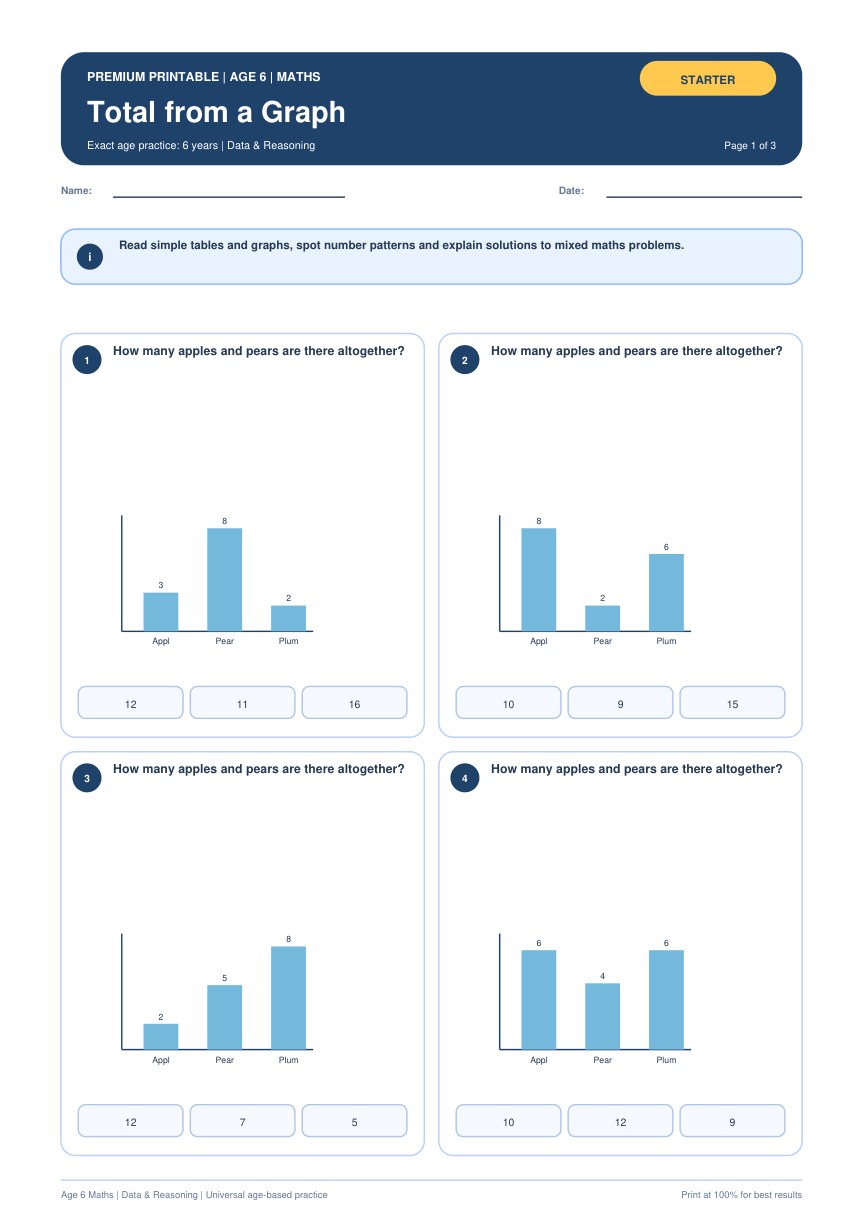 Total from a Graph worksheet preview