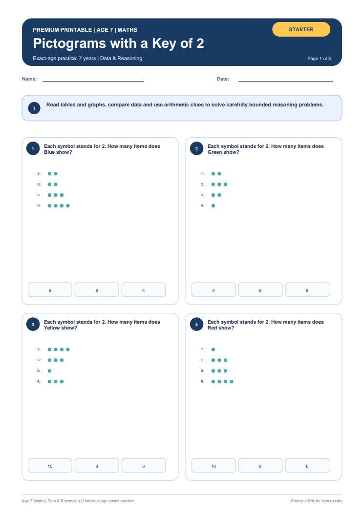 Pictograms with a Key of 2 worksheet preview