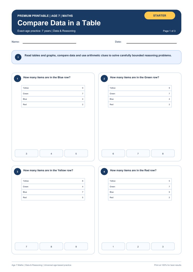Compare Data in a Table worksheet preview