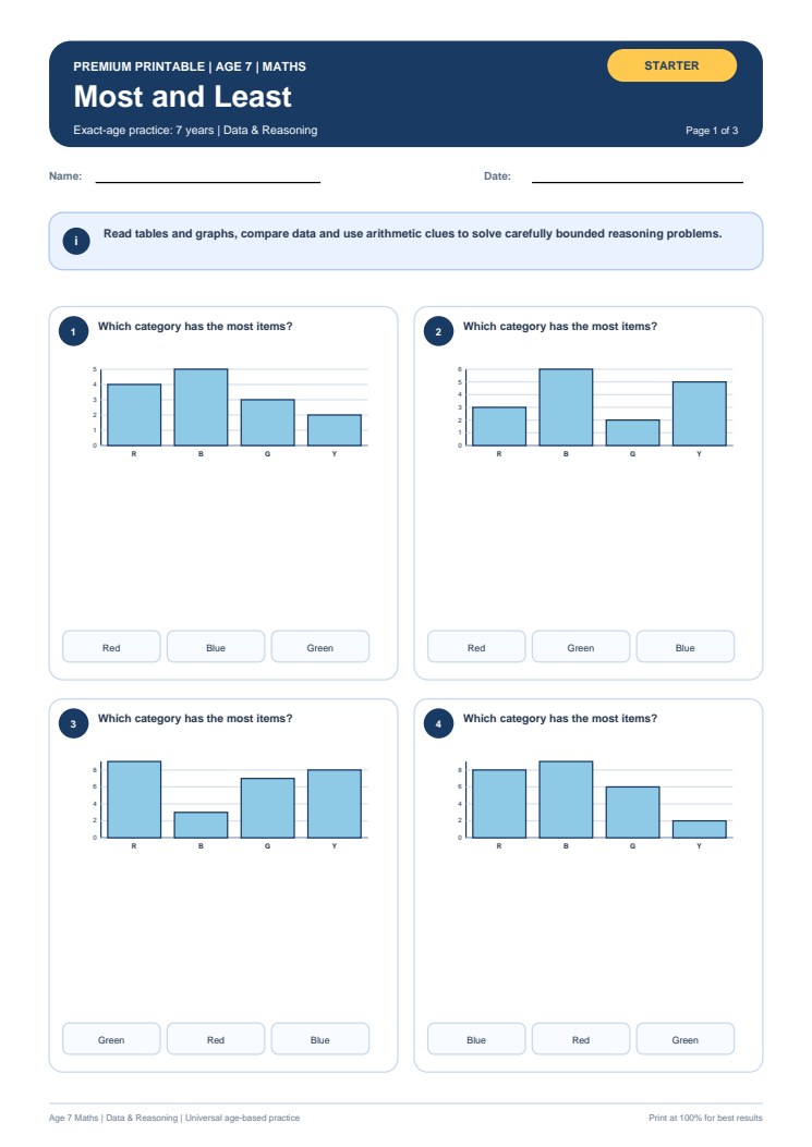 Most and Least worksheet preview