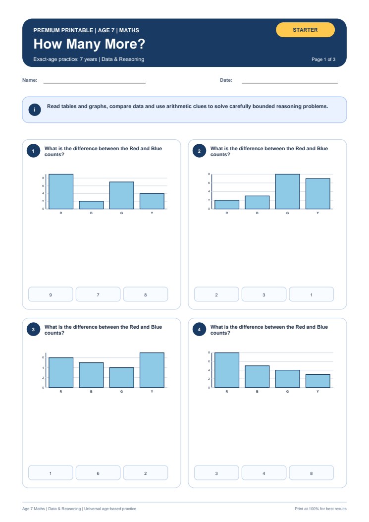 How Many More? worksheet preview