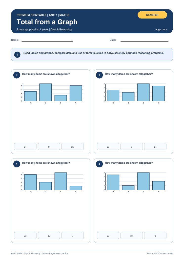 Total from a Graph worksheet preview
