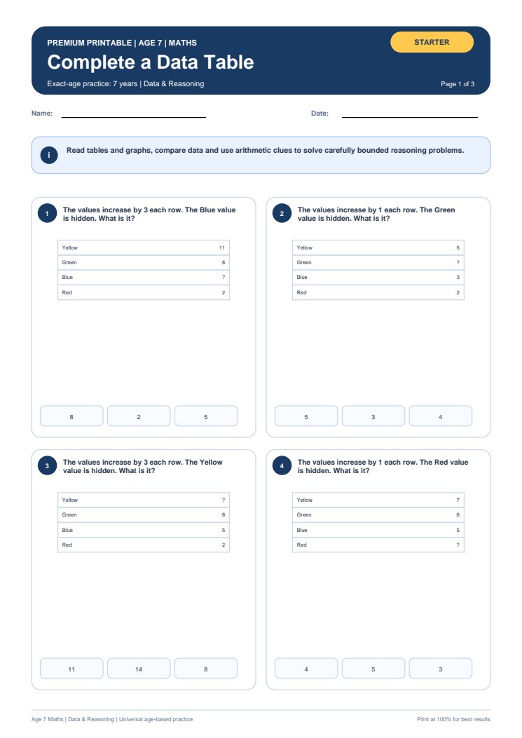 Complete a Data Table worksheet preview
