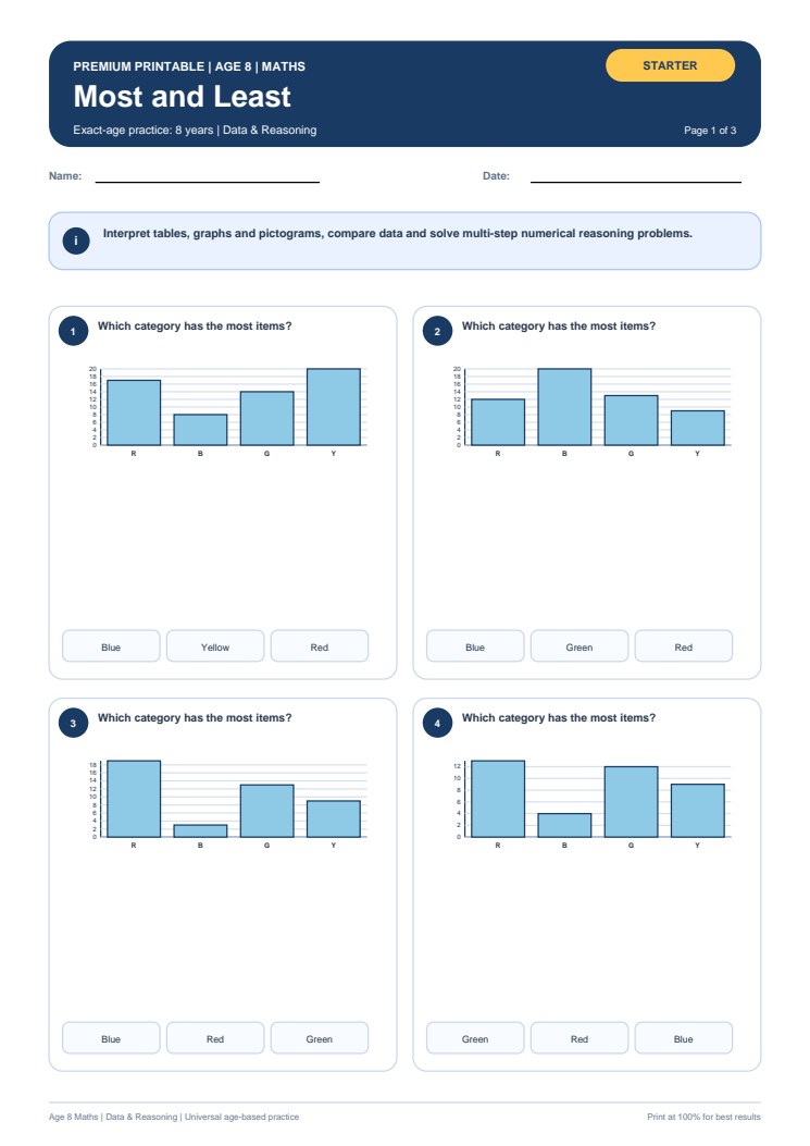 Most and Least worksheet preview