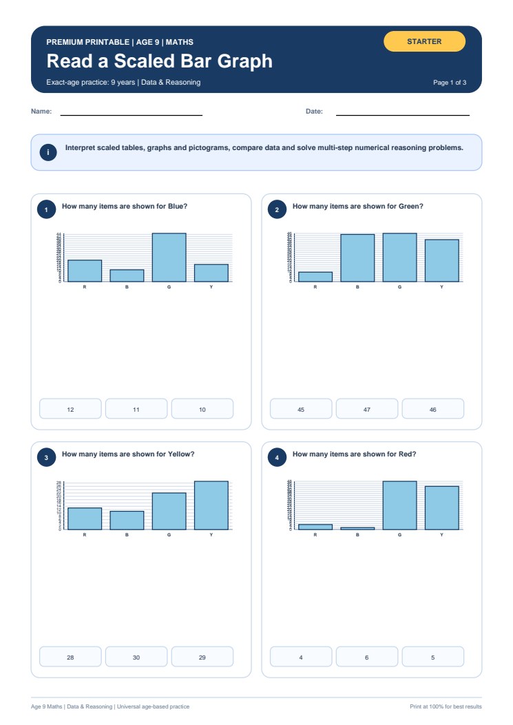 Read a Scaled Bar Graph worksheet preview